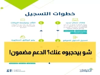 عاجل: خطوات حساب المواطن السرية التي تضمن موافقة فورية على دعمك المالي!