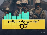 حصري: كيف حوّلت السعودية الإنفاق العسكري من 206 مليار إلى سلاح اقتصادي صامت؟.. اعتراض 1300 صاروخ يكشف السر!