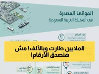 صادم: شركة سعودية تحقق أرباحاً خيالية 2.4 مليار ريال... زيادة 1,096% في عام واحد!