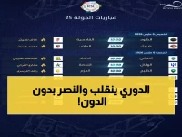 عاجل: رونالدو غائب والنصر في خطر... صدمة الجولة 25 التي ستحدد مصير الهبوط!