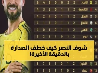 عاجل: النصر يتصدر الدوري السعودي بأعصاب باردة بعد هدف درامي في 90+5.. جدول الترتيب يقلب الموازين!