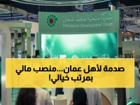 عاجل لأبناء سلطنة عمان: شركة أكوا باور تعلن عن منصب حصري (مدير مالي) مسقط… المرتبة تُعد الأكثر تنافسية في سوق الطاقة!