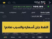 عاجل: انفجار أسعار النفط يهز العالم! خام عمان يحقق قفزة تاريخية بـ 24 دولاراً في يوم واحد والسبب مخيف…