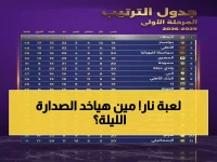 عاجل: صراع ناري بين الزمالك والأهلي على الصدارة… مباريات الليلة تحسم المنافسة!