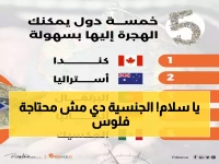 عاجل: خريطة 2026 السرية للهجرة السهلة… 10 دول تكشف عن أبواب ذهبية مفتوحة (مطلوب: راتب فقط!)