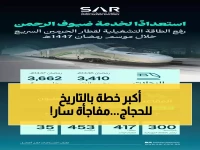 عاجل: سار تطلق أضخم عملية في التاريخ - 3662 رحلة و1.7 مليون مقعد لخدمة ضيوف الرحمن!