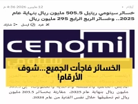 صادم: سينومي ريتيل تتكبد خسائر مدوية 505 مليون ريال... والمستثمرون في حالة ذعر!