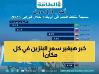 عاجل: السعودية تصعق العالم بـ11 مليون برميل يوميًا... والعراق يحطم التوقعات في قائمة عمالقة النفط 2026!
