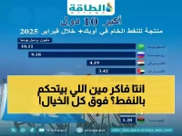 ما الذي يجعل اسم دولة واحدة حامياً لأسعار الطاقة في العالم؟ السعودية تمتلك 10-11 مليون برميل كـ'فارق استراتيجي' عن روسيا.