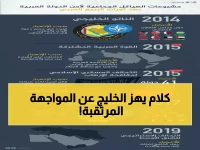 عاجل: السياسي الخليجي يكشف الحقيقة الصادمة حول "ناتو الخليج"... هل تستطيع دول المنطقة مواجهة إيران وحدها؟