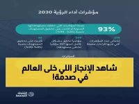 عاجل: السعودية تحقق 100+ إنجاز تاريخي في عام واحد... رقم صادم يؤكد نجاح رؤية 2030!