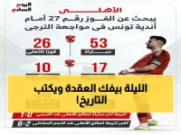 عاجل: الأهلي يقتحم تونس الليلة للفوز رقم 27 التاريخي… هل يكسر عقدة الترجي؟