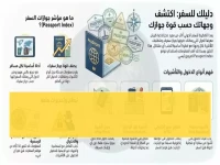 الجميع يعرف أن منطقة شنجن هي 29 دولة أوروبية... لكن القانون نفسه يخفي سراً يجعل هذا الرقم مجرد غطاء لشيء أكبر بكثير.