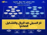 عاجل: تشكيل مانشستر سيتي الناري ضد ريال مدريد… هل ينجح في المعجزة المستحيلة؟