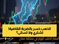 عاجل: انهيار صادم لأسعار الذهب في عُمان بـ 1.25% خلال 24 ساعة... هل هذه فرصة ذهبية للمشترين؟