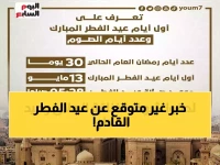 عاجل: دار الإفتاء تحسم الجدل… عيد الفطر 2026 الجمعة أم السبت؟ والحكومة تعلن مفاجأة الإجازة!