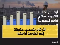 عاجل: أرامكو تكشف عن إمبراطورية نفطية ضخمة... 16 مصفاة عبر 3 قارات و7.8 مليون برميل يومياً!