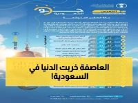 عاجل: عاصفة مدمرة تضرب 11 منطقة سعودية... سيول وبرد ورياح تصل لـ 50 كم/ساعة!
