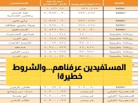 عاجل: السعودية تعفي 6 فئات من رسوم الإقامة وتوفر 600 ريال… تعرف على الشروط والفئات المحظوظة!