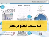 عاجل: عاصفة رملية مرعبة تضرب مكة والمدينة في آخر أيام رمضان - الرؤية منعدمة تماماً!