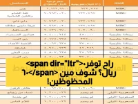 عاجل: السعودية تلغي رسوم الإقامة نهائياً لـ6 فئات... هل أنت من المحظوظين الذين سيوفرون 600 ريال؟