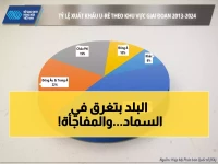 عاجل: فائض 700 ألف طن أسمدة يهدد المزارعين... هل ستنهار الأسعار أم ترتفع؟