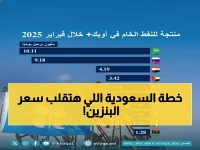 القرار السعودي الذي يشكل أسعار الوقود في العالم... كيف تؤثر 10 ملايين برميل يومياً على استقرار الاقتصاد العالمي؟