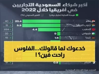 بعد إطلاق الرقم الخيالي.. الجهاز المركزي للتعبئة يكشف كيف تحولت 35 مليار دولار إلى 25 مليار في 2900 مشروع قائم