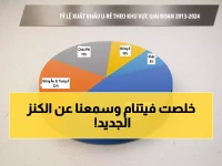 فيتنام تكشف عن كنز قومي: 700 ألف طن فائض، لكنها تواجه تحدي ارتفاع التكاليف بنسبة 12%