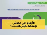 عاجل: السعودية تحقق طفرة تاريخية - البطالة تنخفض لـ 7.2% والخبراء يكشفون السر!