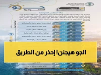 عاجل: أمطار رعدية ورياح 55 كم/ساعة تضرب مناطق المملكة… خذ حذرك في هذه المناطق تحديداً!