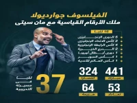 عاجل: جوارديولا يحطم أرقام التاريخ… هل ينجح في تحقيق ما عجز عنه كلافام منذ 140 عاماً؟