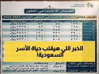 قرار من وزارة الموارد البشرية يقلب معادلة العدالة الاجتماعية... ولكنه يحقق نبوءة مذهلة: الأسر الكبيرة تحصل على 4840 ريال، أي زيادة 384%.