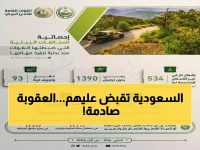 عاجل: غرامة تصل إلى 20 ألف ريال - تفاصيل الصادمة لضبط 38 مخالفة بيئية خطيرة في المملكة!