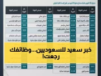عاجل: قرار تاريخي يغلق 69 وظيفة أمام الأجانب 100% - فُرصك تبدأ من إبريل 2026!