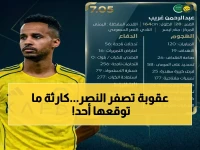 بين يديه الآن: قرار خطير ضد النصر قد يهبط بالفريق للدرجة الأولى… القيود المالية تبلغ 500 ألف ريال فقط لكل صفقة والمسؤولية تقع على الإدارة