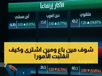 عاجل: تغييرات صادمة في ملكية كبار الملاك بالسوق السعودي.. 15 تغييراً يهز أسهم شركات كبرى - تعرف على الأسماء والأرقام الآن!