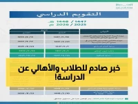 وزارة التعليم قررت: 23 يوماً إجازة تواجه 11 يوماً دراسياً فقط في الفصل الحاسم