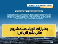 انفوجرافيك: المياه الوطنية تكشف عن مشروع مائي عملاق في الرياض... 81 مليون ريال و 40 ألف مستفيد!