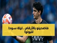 عاجل: خبير يكشف فضيحة ياسين بونو الرقمية… صفر تصديات أمام 6 تسديدات خطيرة! أرقام صادمة تكشف سبب نزيف نقاط الهلال