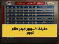 عاجل: نتيجة صادمة تضرب بطولة الدوري! تعادل بيراميدز في اللحظات الأخيرة يغير كل المعادلات… شاهد التغيير الدرامي في الترتيب الآن!