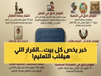 عاجل: قرارات صادمة تغير المناهج التعليمية في مصر… وزارة التعليم تعلن خطوات ثورية لحماية حقوق الطلاب!