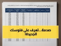مفاجأة حساب المواطن 1447: الدعم قد يصل إلى 10 أفراد في عائلتك.
