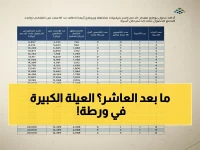 القرار الحكومي الذي يحدد مصير العائلة الممتدة في السعودية... 'حساب المواطن' يضع حدا لا يُتجاوز عند العضو العاشر فقط.