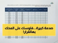 انتبه.. قرار مفاجئ من وزارة الموارد البشرية يحميك من خسارة دعم قد يصل لملايين.. العدد الحاسم أصبح 10 أفراد فقط