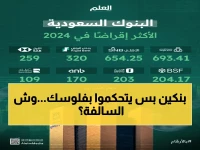 حصري: عملاقا البنوك السعودية يحتكمان على 53% من سوق القروض… هل تنهار المنافسة وتشهد أسعار الفائدة تغييراً جذرياً؟