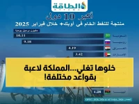 ما سر قوة لاعب يحكم سوقاً عالمياً بإنتاج 'نصف' منافسه؟.. المملكة العربية السعودية تجيب بـ10-11 مليون برميل وتؤمن استقرار السوق