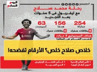 رسمي: نهاية أسطورة - إحصاءات محمد صلاح الصادمة مع ليفربول في دوري الأبطال تكشف حقيقة مريرة!