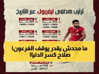 حصري: كوكا يهز أنفيلد بتصريح صادم - صلاح يسحق التاريخ ويصبح أعظم لاعب في تاريخ ليفربول… التفاصيل الكاملة!