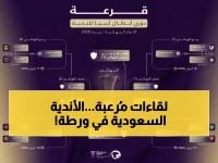 عاجل: قرعة ربع نهائي أبطال آسيا تُنذر بمشاهد تاريخية! الأهلي والاتحاد في مواجهات نارية قد تُحدد مصير البطولة